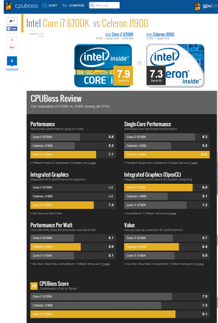 000-i7_vs_Celron_j1900.png